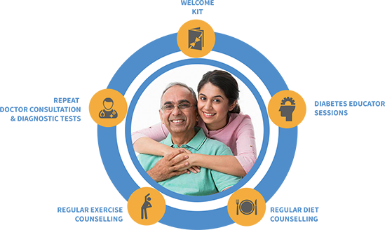 How Sugar Online Works